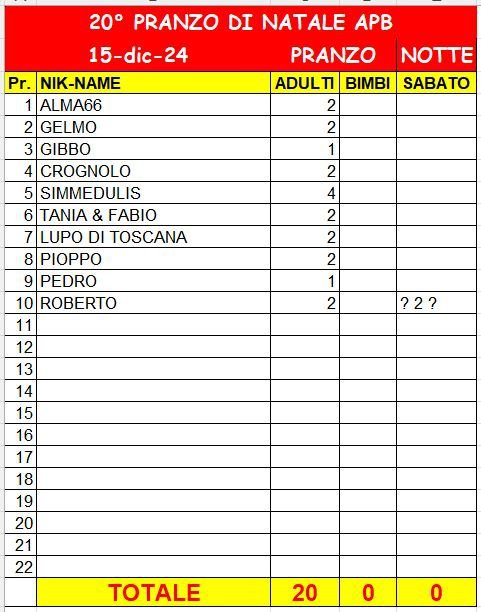 PresenzePranzoNatale2024_20241114.JPG.35a29e3342a92aa77bba8c6a20ea419f.JPG