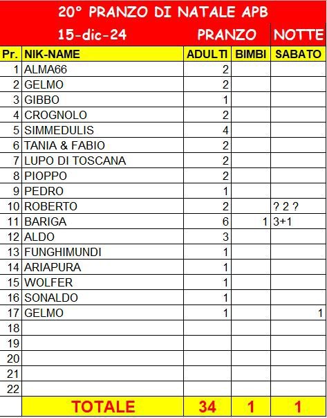 PresenzePranzoNatale2024_20241117.JPG.53e6b938ffffc0a3303024d0e3cd5520.JPG