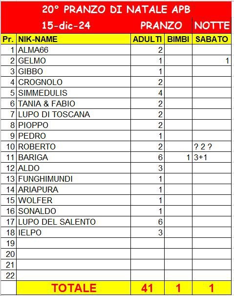 PresenzePranzoNatale2024_20241118_1.JPG.3b5f4eeac4905ea73b0caa07421a50e5.JPG