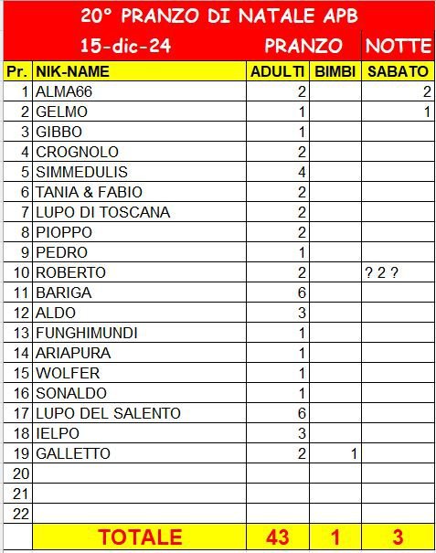 PresenzePranzoNatale2024_20241127.JPG.8c9b30322e758582d02f278afc9578a8.JPG