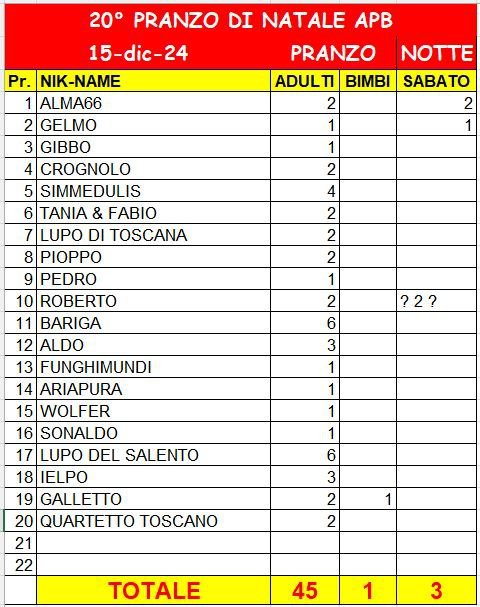 PresenzePranzoNatale2024_20241128.JPG.45f4a2d0a909363d1c12ecaf19f1cf1a.JPG