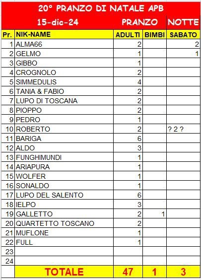 PresenzePranzoNatale2024_20241203.JPG.80a3e78f8874f5a9f7f03c28af32a218.JPG