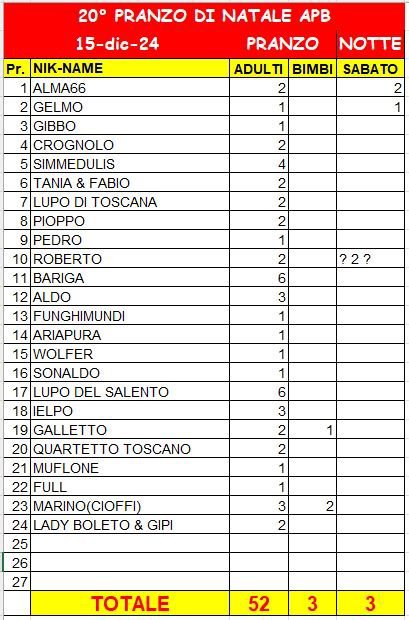 PresenzePranzoNatale2024_20241204.JPG.5c500206adc676e8ada777de279344a5.JPG