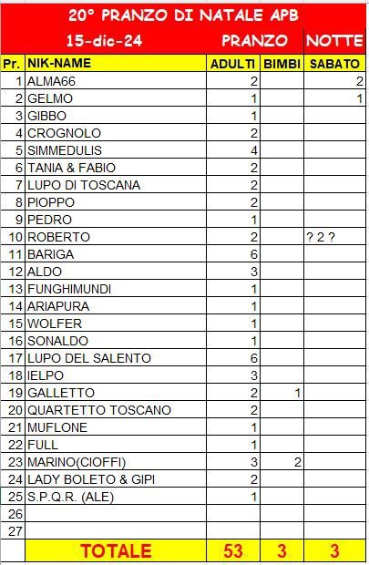 PresenzePranzoNatale2024_20241205.JPG.b22172d7d05da17631f845b34ceeff3f.JPG