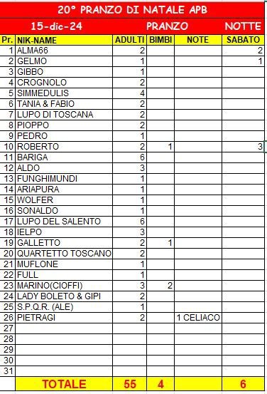 PresenzePranzoNatale2024_20241205_B.JPG.486aee4282cca9c42682d7a58da563be.JPG