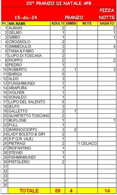 PresenzePranzoNatale2024_20241207.JPG.0df6fc2430ad5dd3bb25b836141ef3ce.JPG