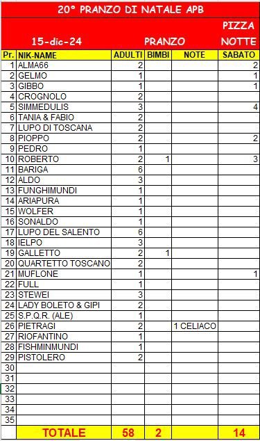 PresenzePranzoNatale2024_20241208.JPG.7920769afc028492dd9557be80ab3ac7.JPG