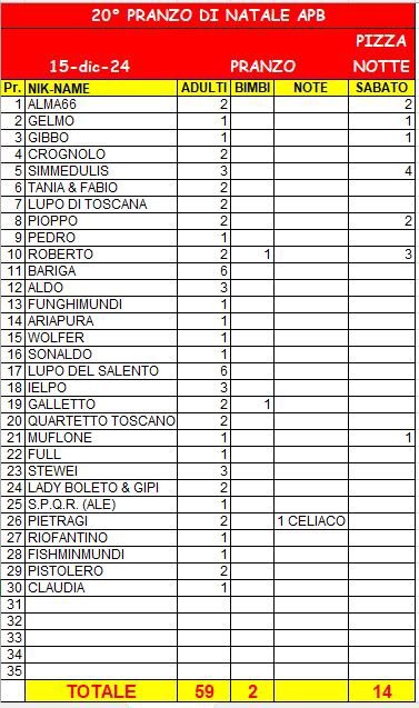 PresenzePranzoNatale2024_20241209.JPG.0119c71aa32a72f524f69fa0c3bfab2f.JPG