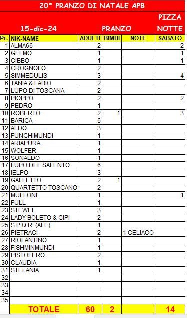 PresenzePranzoNatale2024_20241210.JPG.744c0a833d23875568cc9a4856391050.JPG