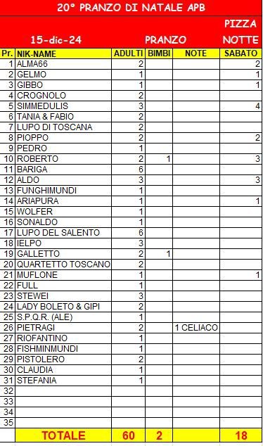 PresenzePranzoNatale2024_20241212.JPG.4872830985bed056a9e9d20faf752415.JPG