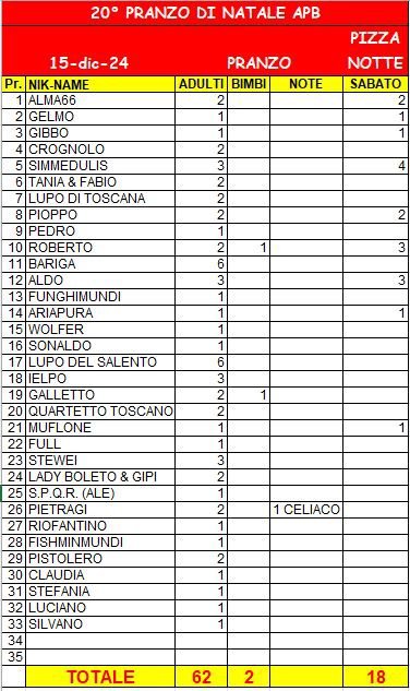 PresenzePranzoNatale2024_20241212B.JPG.803c45b106a0e9115dc1eb67a3137a9a.JPG