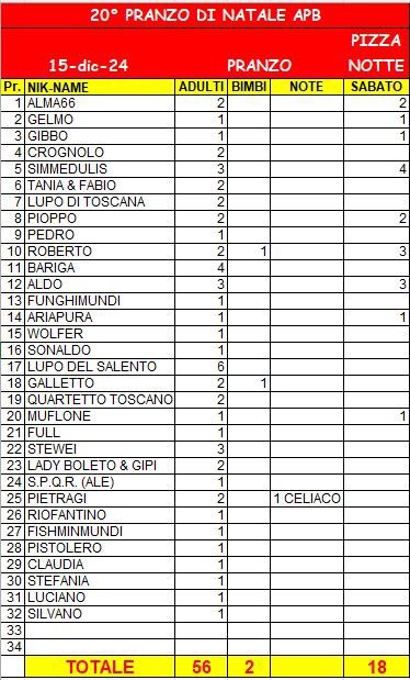 PresenzePranzoNatale2024_20241214.JPG.04990bb8ab033c80445a4e15725e531c.JPG